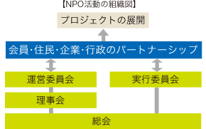 入会案内